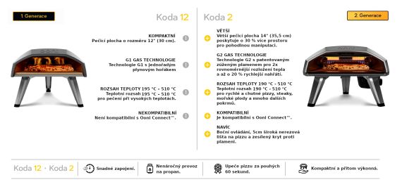 Srovnání Koda 12 a Koda 2 Srovnání Koda 12 a Koda 2