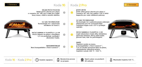 Srovnání Koda 16 a Koda 2 Pro Srovnání Koda 16 a Koda 2 Pro